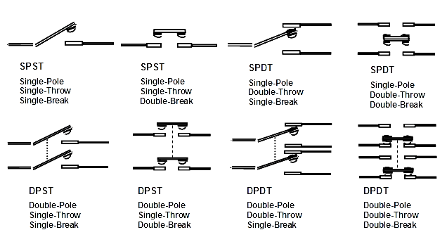 instrumentationtools.com_type-sof-switches.png