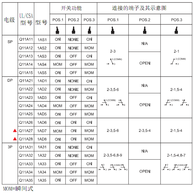 1A系列防水紐子開關功能